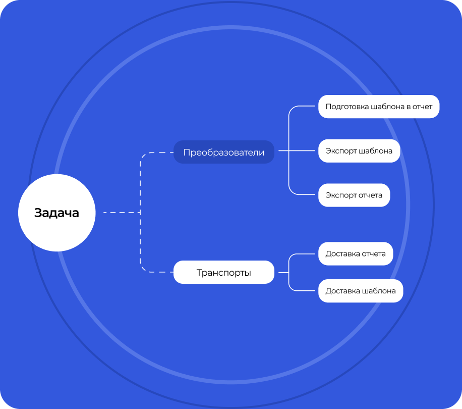 Автоматизация работы