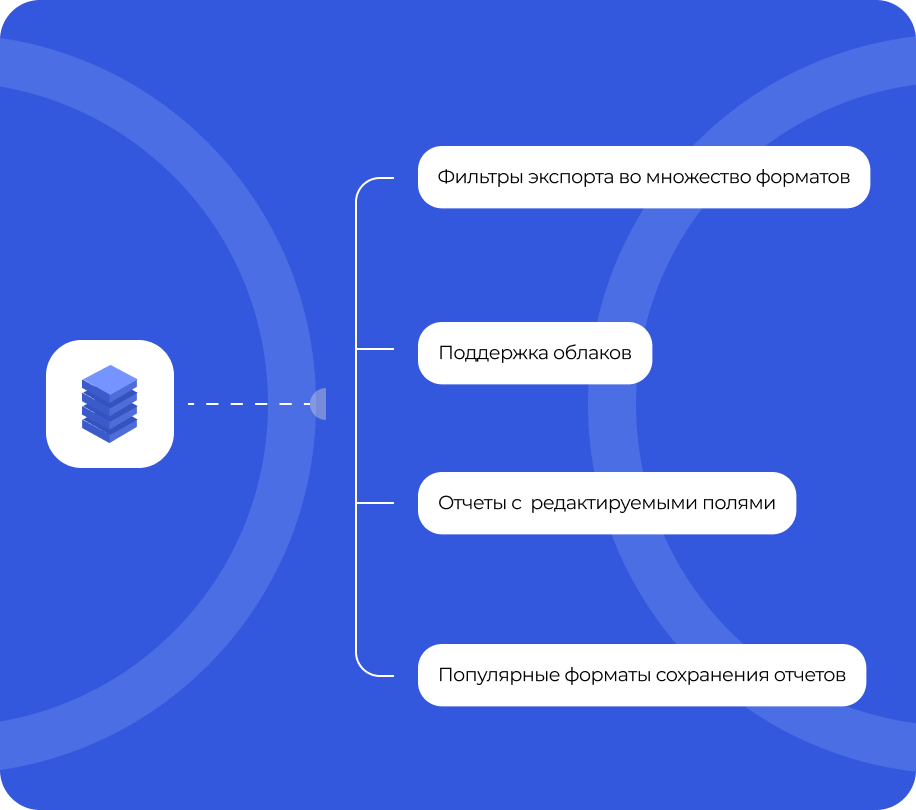 Экспорты в удобные форматы