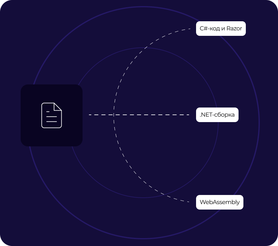 Blazor WebAssembly (WASM)