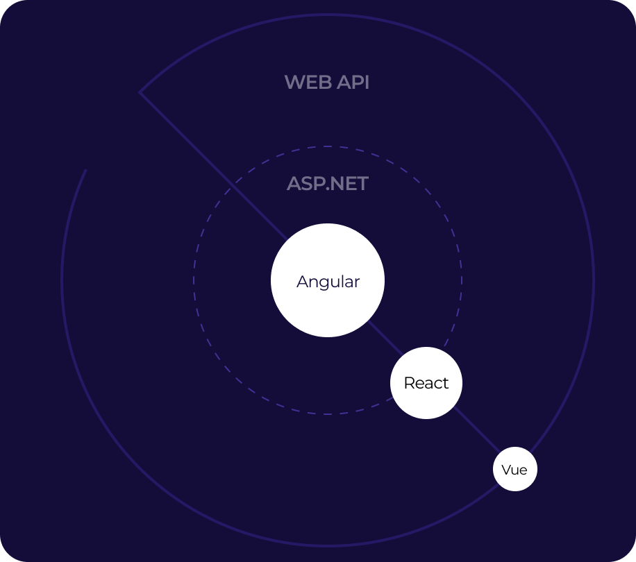 ASP.NET компоненты