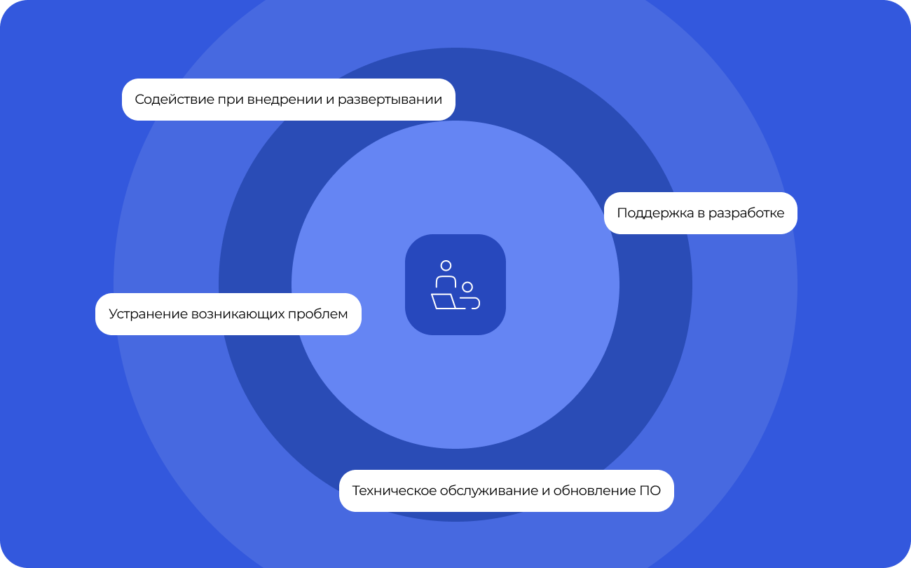 Поддержка и сопровождение