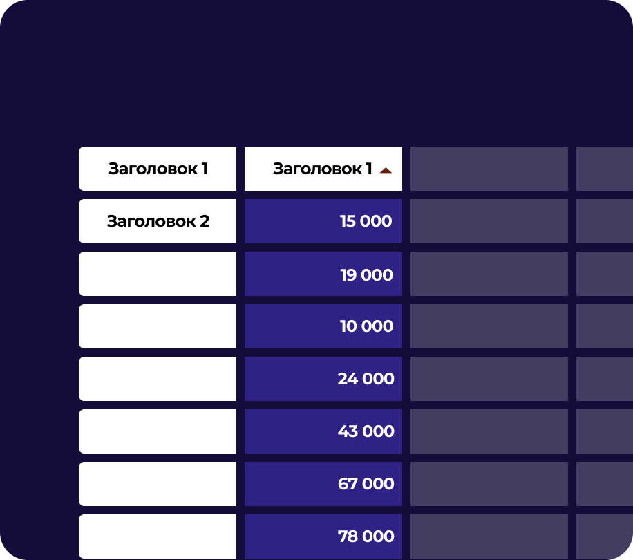 Сортировка FastCube .NET