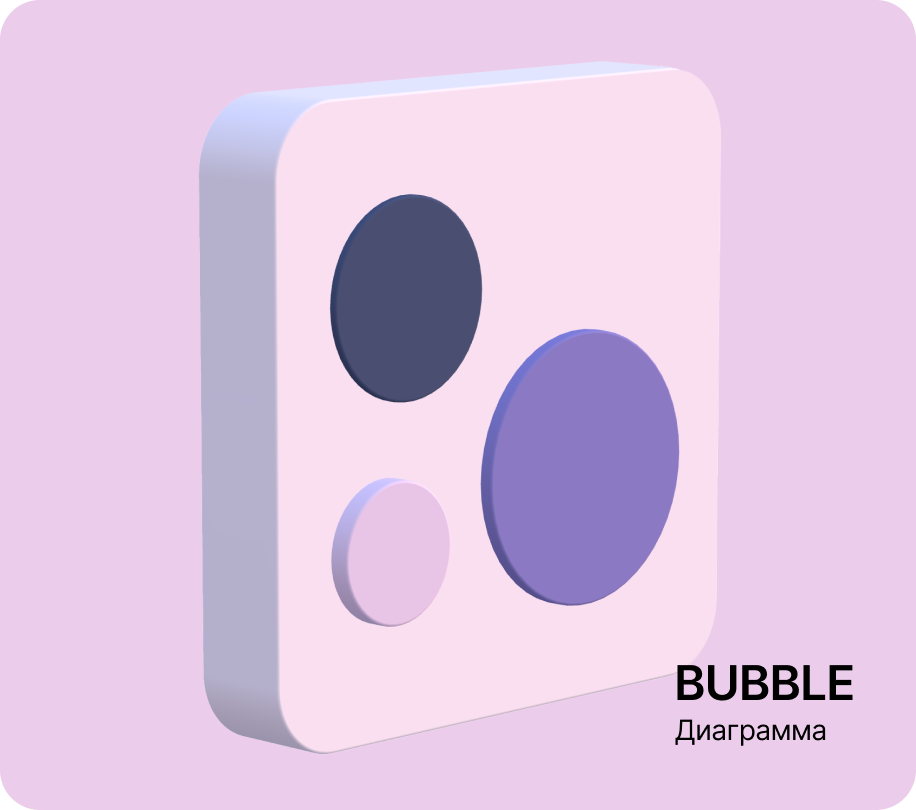 Диаграмма Bubble